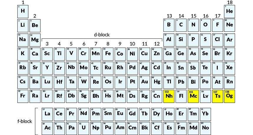 Das PSE Four elements, officially added to the periodic table in December 2015, have
