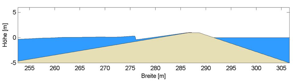 OTT-1D