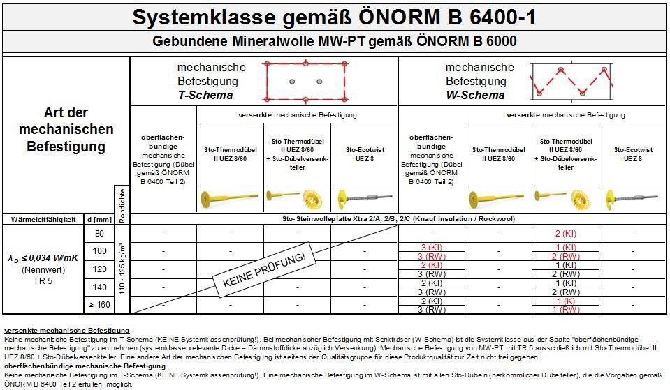 Systemklasse gemäß ÖNORM B 6400-1 Rev.-Nr.
