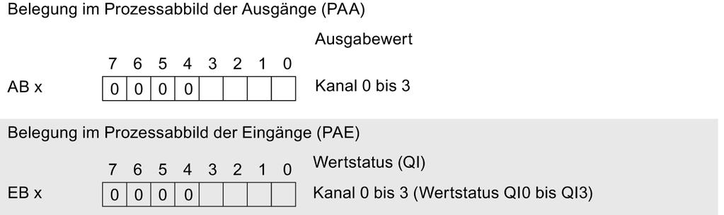 Parameter/Adressraum 4.3 Adressraum 4.