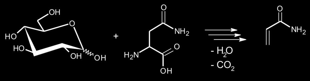 Acrylamid Bildung Maillard-Reaktion: reduzierende Zucker + Asparagin T Bei Temperaturen ab etwa 120 C (170-180 C) Bei geringem Feuchtigkeitsgehalt red.