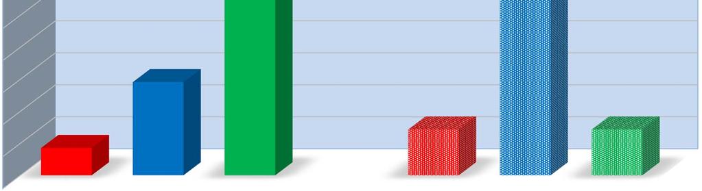 Ergebnisse der Herbstumfrage 2018: Gut, aber eingetrübt Beurteilung der allgemeinen Geschäftslage 100 % 90 % Lage: Herbst 2018 Prognose: Frühjahr 2019 71,4 % 80 % 70 %