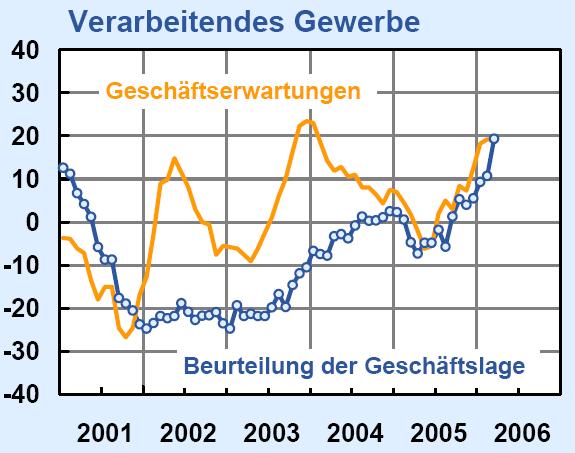 1.1 Einführende Beispiele und erste Definition 1.