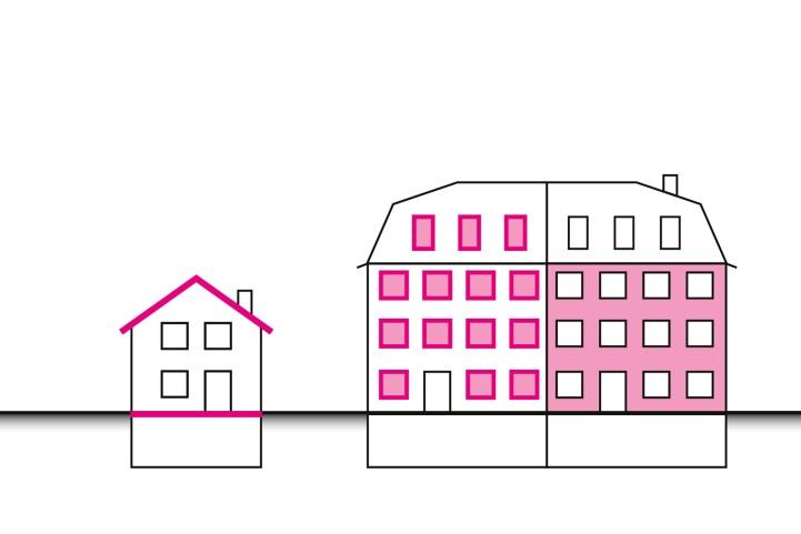 Förderbeiträge für Dämmmassnahmen Einzelbauteilsanierungen Eine gute Wärmedämmung senkt den Bedarf an Heizenergie nachhaltig, steigert den Wert eines Gebäudes und führt zu mehr Wohnkomfort.