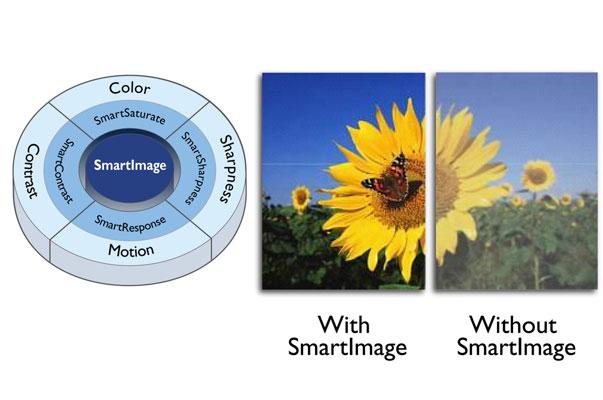 16:9 Full HD-Monitor SmartContrast ist eine Philips Technologie, die angezeigte Inhalte analysiert, Farben automatisch anpasst