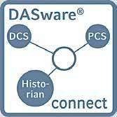Die DASware-Lizenzen ermöglichen die Interkonnektivität von Bioreaktoren mit externen Laborgeräten, umfassendes Daten- und Informationsmanagement, statistische Versuchsplanung (DoE) sowie die