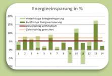 10 Netzwerkablauf Initiierungsphase (3-9 Monate) Informationsveranstaltung