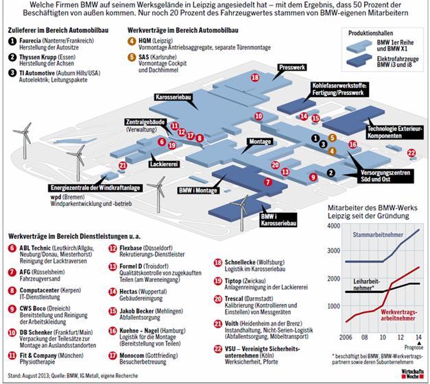 Auch von fremder Hand 3.500 BMW-Stammkräfte 1.800 Leiharbeiter 2.