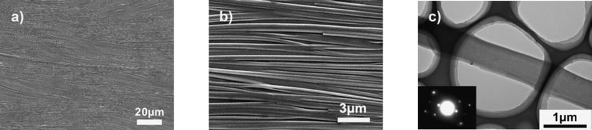 CHAPTER 2 STATE OF KOWLEDGE Figure 21. a), b) SEM images of a SQ1 nanowire film at different magnifications.