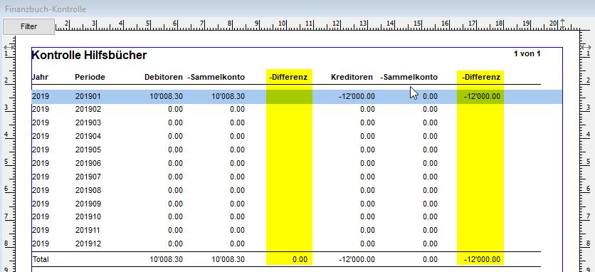 1 Bericht Kontrolle Finanzbuchhaltung Mit diesem Bericht im Modul Hauptbuchhaltung vergleichen Sie die Nebenbücher Debitoren- und Kreditorenbuchhaltung mit den Salden der