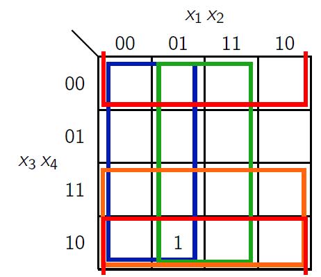 6.3 KV-Diagramme Primimplikanten der Länge 4 Monom x 8 x = x > x B