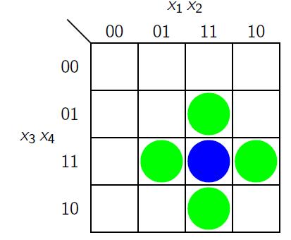 6.3 KV- Diagramme KV- Diagramm für f: 0, 1 4 0, 1 Nachbarschaften, d.