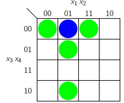 6.3 KV-Diagramme KV- Diagramm für f: 0, 1 4 0, 1 Nachb