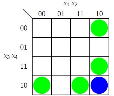 6.3 KV-Diagramme KV- Diagramm für f: 0, 1 4 0, 1 Nachb