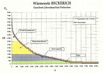 Fernüberwachung und steuerung der