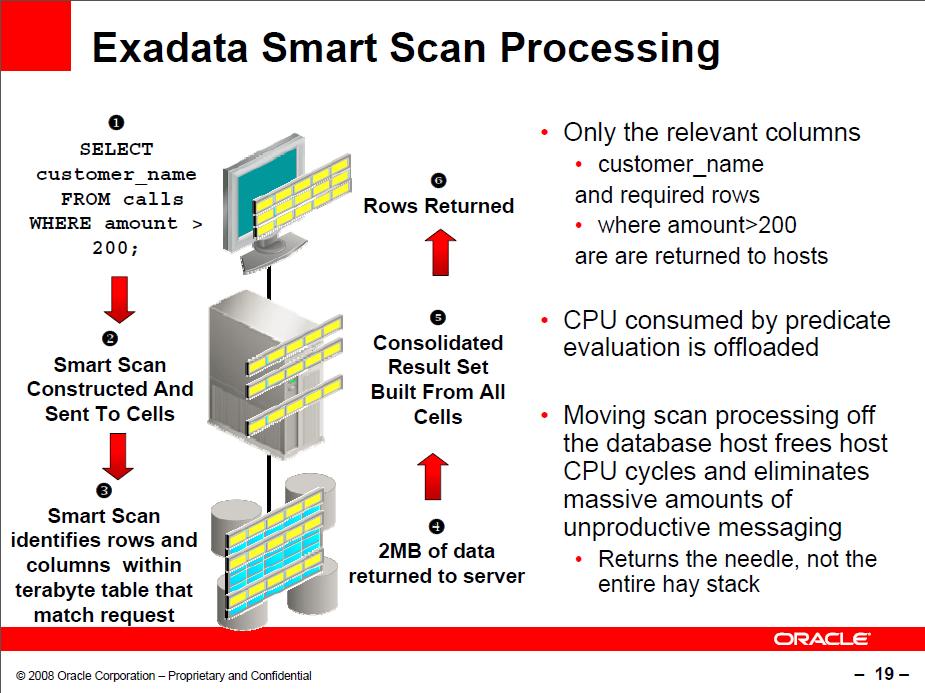 Architektur Exadata Exadata SMART Scan