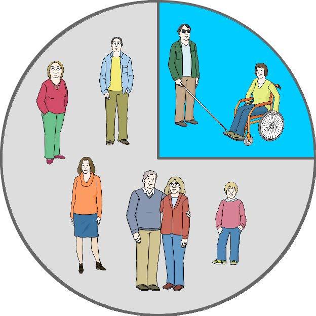 Menschen mit Behinderung Im EN-Kreis leben 330 Tausend Menschen.