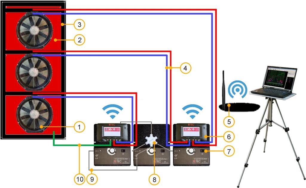 4 Aufbau des MessSystems BlowerDoor MultipleFan 4.2.