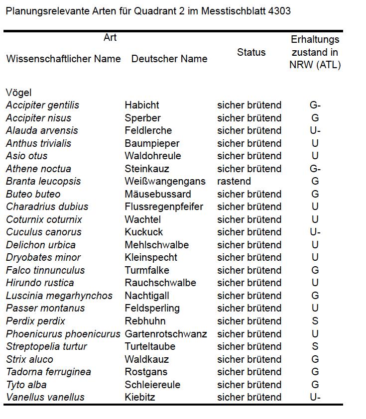 Tab. 1: Planungsrelevante Arten für Quadrant 2 im Messtischblatt 4303 (Abfrage am 19.