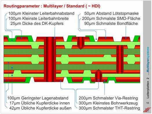 Routingparameter Für Baugruppen mit der Komplexität Standard, HDI, MFT, UTM : Diverse Constraints für das Routing am CAD-System.