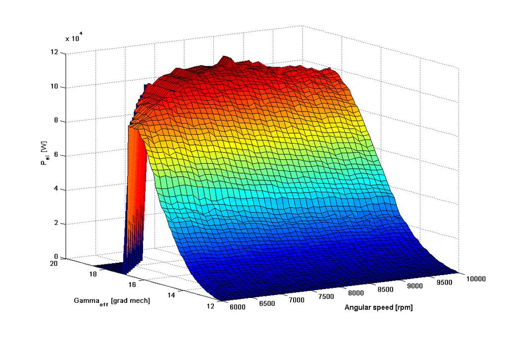Messungen an einer Schwungrad - SRM 3 Bild 2: Steuerungsblockdiagramm einer 100 kw-srm für einen Schwungmassenspeicher Bild 3: Elektrische