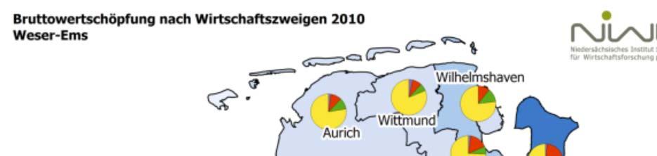 Abbildung 1: Bruttowertschöpfung nach Wirtschaftszweigen 2010 Weser (Quelle: Niedersächsisches Institut für