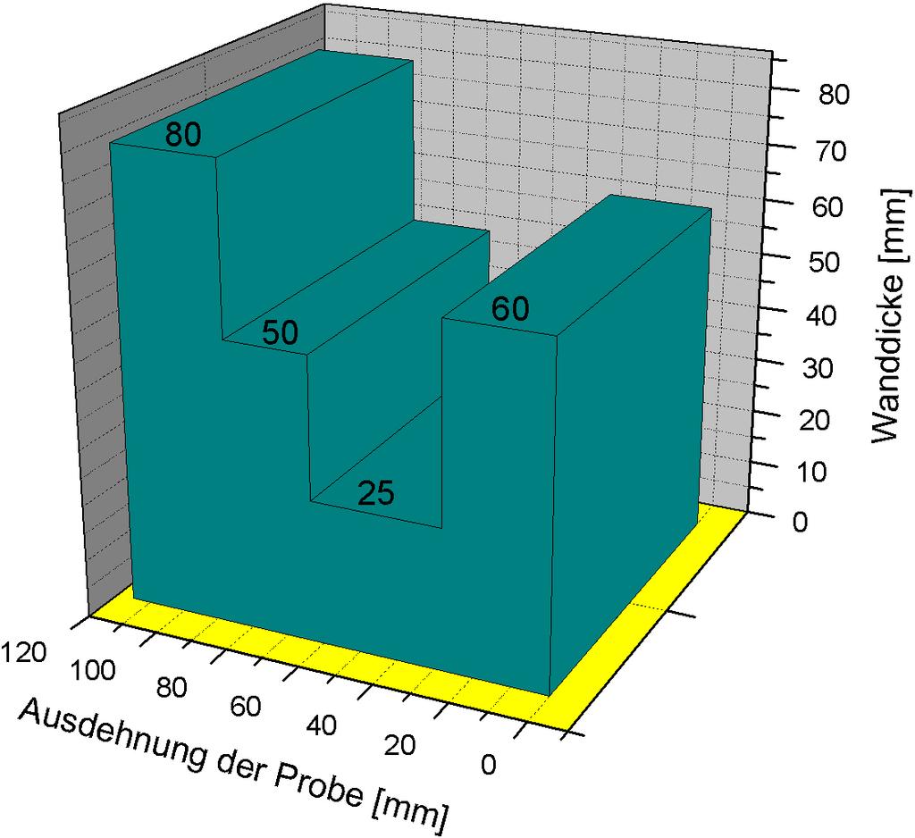 4 Auswertung und Diskussion 4.1 Farbeindringprüfung Vier Umlaufbiebeproben mit den Nummern 4, 6, 18 und 22 haben wir untersucht. Die Proben Nr.