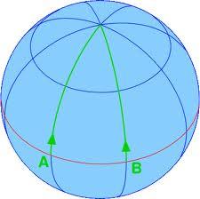 Riemann Geometrie: Geodätische