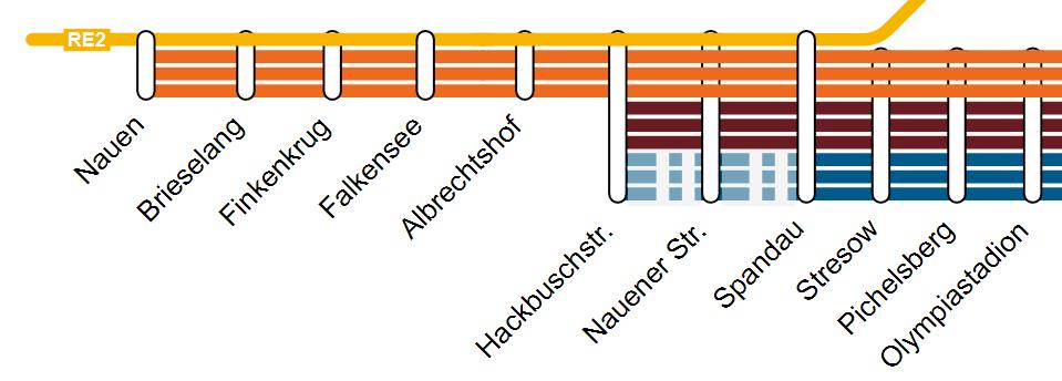 Grafiken: SMA Korridor Berlin Falkensee Nauen Nullfall und untersuchte Mitfälle 2030 Prognosenullfall 2030 - Fortführung des Angebotes aus 2016 - Fahrgaststeigerungen um bis zu 23% zwischen Falkensee
