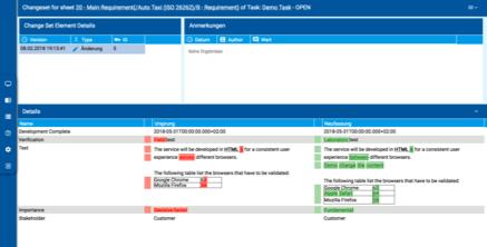 Analyse der Changes Unterstützung für formelle Entwicklungsprozesse Granulare Änderungen werden in Change Sets