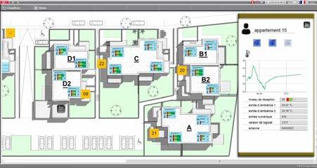 Modbus Regelung zusätzlicher Heizkreise oder Solaranlagen In der nachfolgenden Abbildung wird dem Betreiber ein Überblick über die Wohnungseinheiten gegeben.