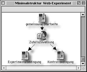 Web-Experimente: Eckpfeiler der Online-Forschung 3 sie in weiteren Experimenten unabhängige Variablen verändern oder ganz neu einführen.