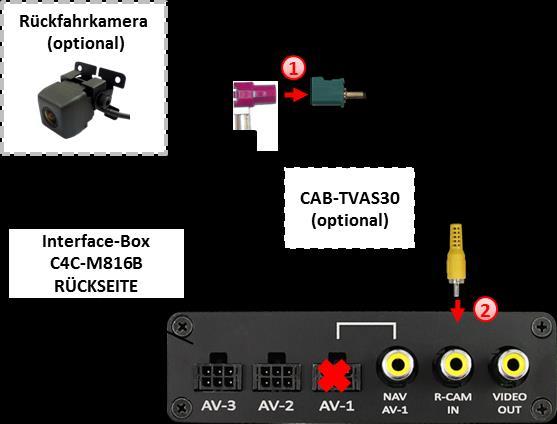3.4.2.1. Sonderfall: Aktivierung der NAV-Taste Die lose grün-schwarze Leitung des Kabelsatzes C4C-LR02-NB dient zur Aktivierung der NAV- Taste.