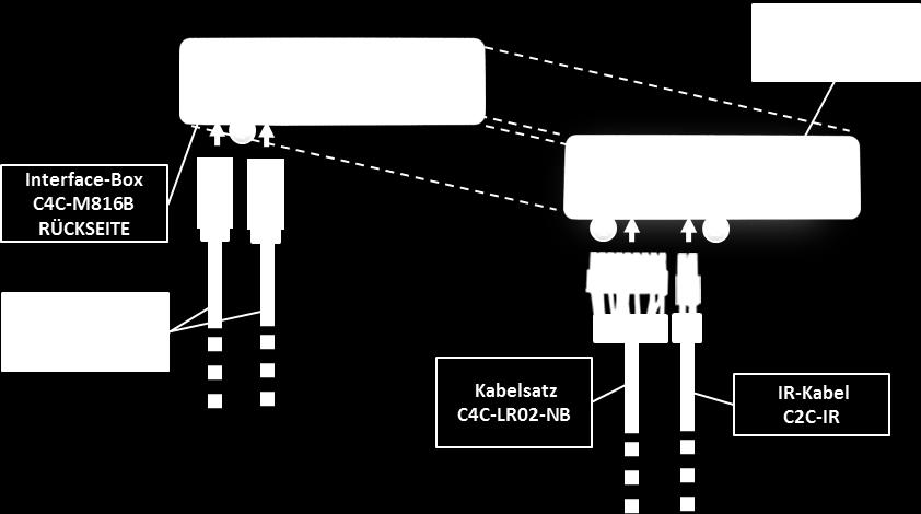 Sollte dieses nicht funktionieren, kann die Fahrzeugbatterie mit einer Widerstandsleitung abgeklemmt werden. Installationsort ist auf der Rückseite des Werks-Monitors. 3.1.