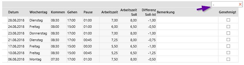 Zeiten: Alle Arbeitstage, an denen