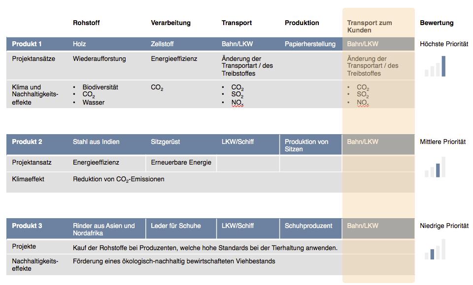 Kooperationsansatz mit Kunden Schritt 1: Analyse der Kundenerwartungen Schritt 2: Verständnis für die sich