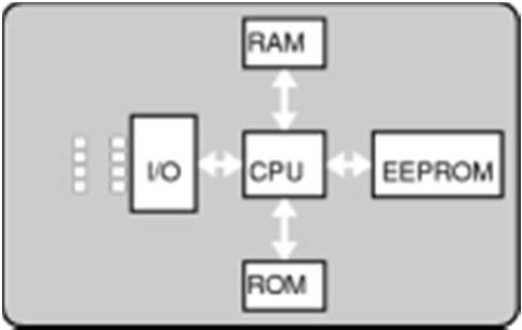 Charakteristik eines Chipkartentests Blackbox-Testing Unterschiedliche Sicherheitsprotokolle Vergleichbar mit Client/Server-Architektur Offenes