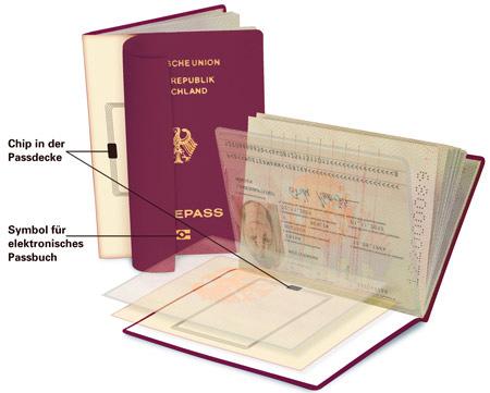 Der elektronische Reisepass Quelle: BSI