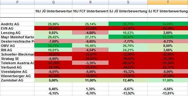 Ideengenerierung Anhand eigens definierter Kriterien wird das globale Aktienuniversum monatlich durchsucht und eine Auswahl generiert.