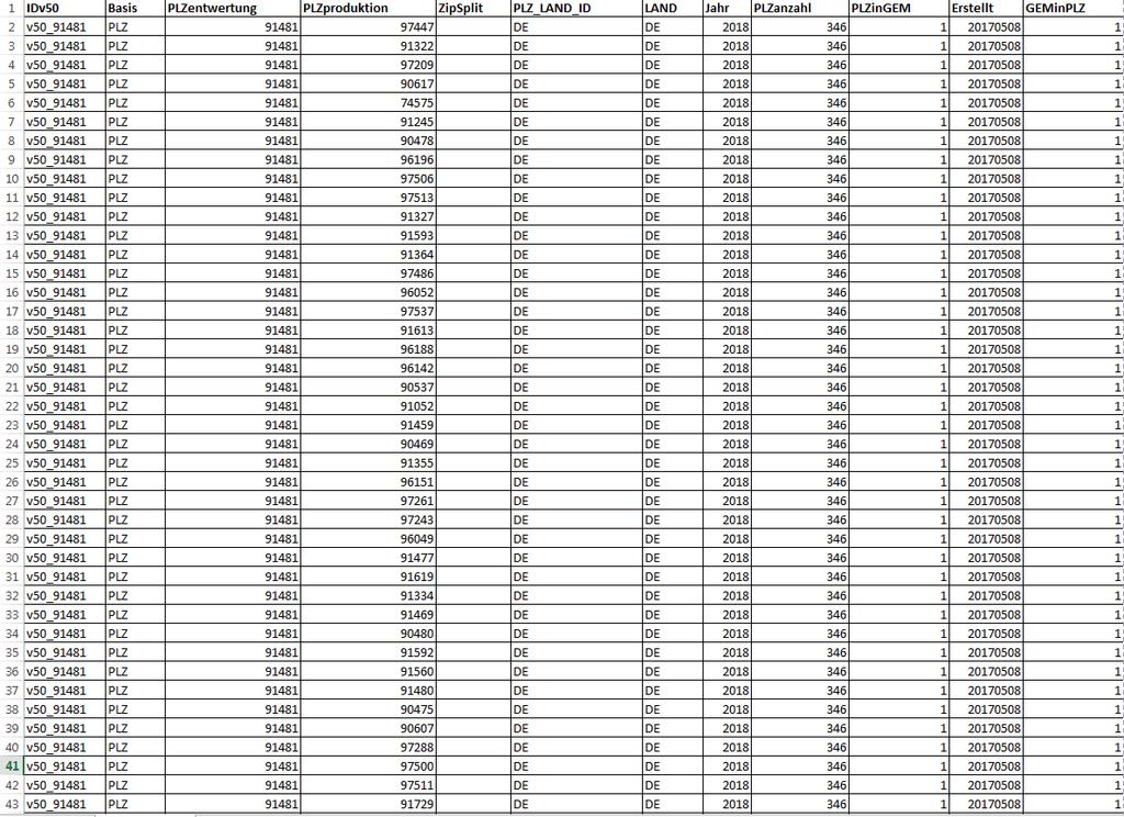 2019 nach 5 Herkunfts- und Regionalnachweis- Durchführungsverordnung (HkRNDV) Verknüpfung von