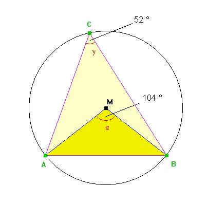 Beispiel Mathematik NRW Sek I 11 Dynamische Geometrie Tabellenkalkulation Funktionenplotter