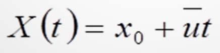 Anfangsrandwerproblem für die lineare Advekionsgleichung: u 0 Anfangsbedingung:
