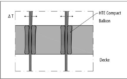 12 Ausgabe 1 2018 Sie fragen WIR ANTWORTEN Einsatz von Glasfaserverbundwerkstoff beim Balkonanschluss Ist Schöck Isokorb XT-Combar für den dauerhaften Einsatz in auskragenden Bauteilen geeignet?