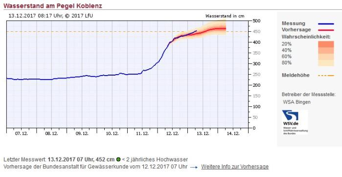 Unsere Einsätze Aufbau Hochwasserschutzwand Neuendorf Teil 1, 12.