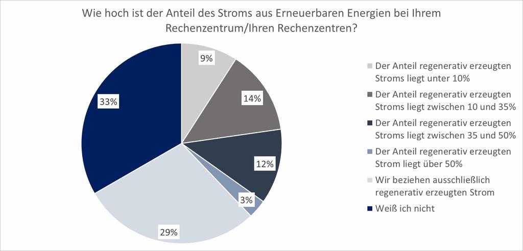 Energieeffizienz in Rechenzentren Befragung: Strom aus Erneuerbaren Energien Rechenzentren in Deutschland sind Weltspitze Borderstep