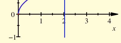 genannte Konvergenzradius beschränkt ist, in unserem Beispiel ist er.