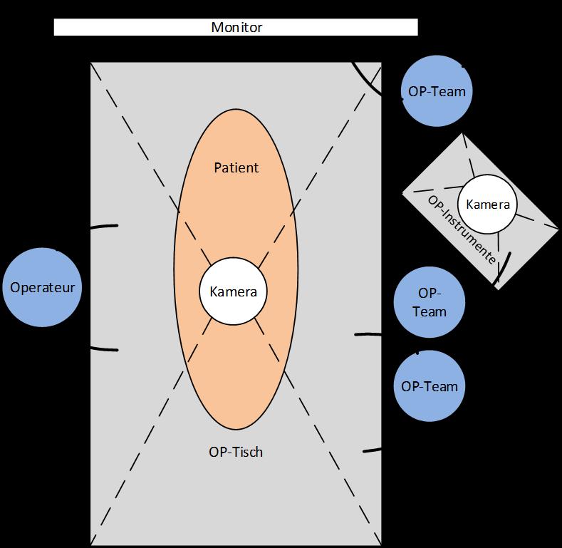 Seite 13 Integration der Bilddaten in den Workflow Start Initialisierung Wie viel Instrumente?