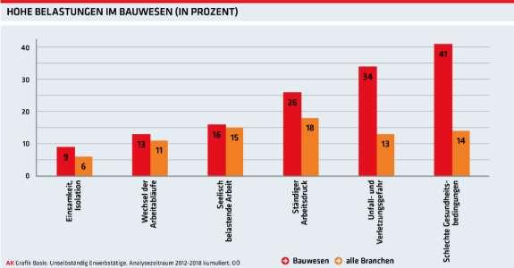 Am höchsten ist die Einkommenszufriedenheit in Oberösterreich im Unterrichtswesen und in der öffentlichen Verwaltung.