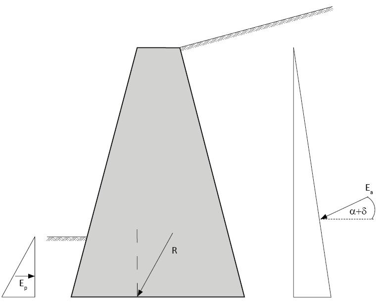 EAB /12/ und Grundbautaschenbuch /13/ ermittelt.