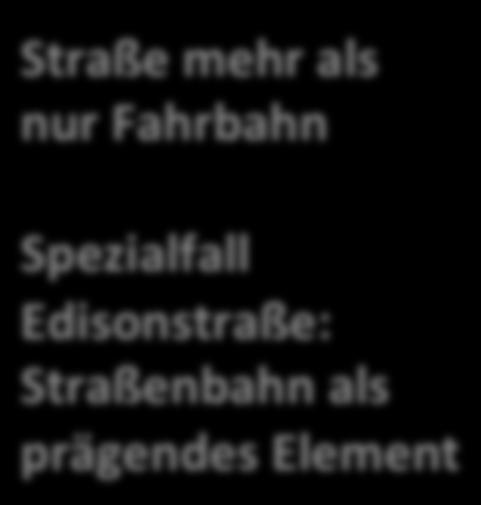 Anforderungen an den Straßenraum Fahrbahn Radweg Bäume vorhandener Straßenraum Gehweg Parken